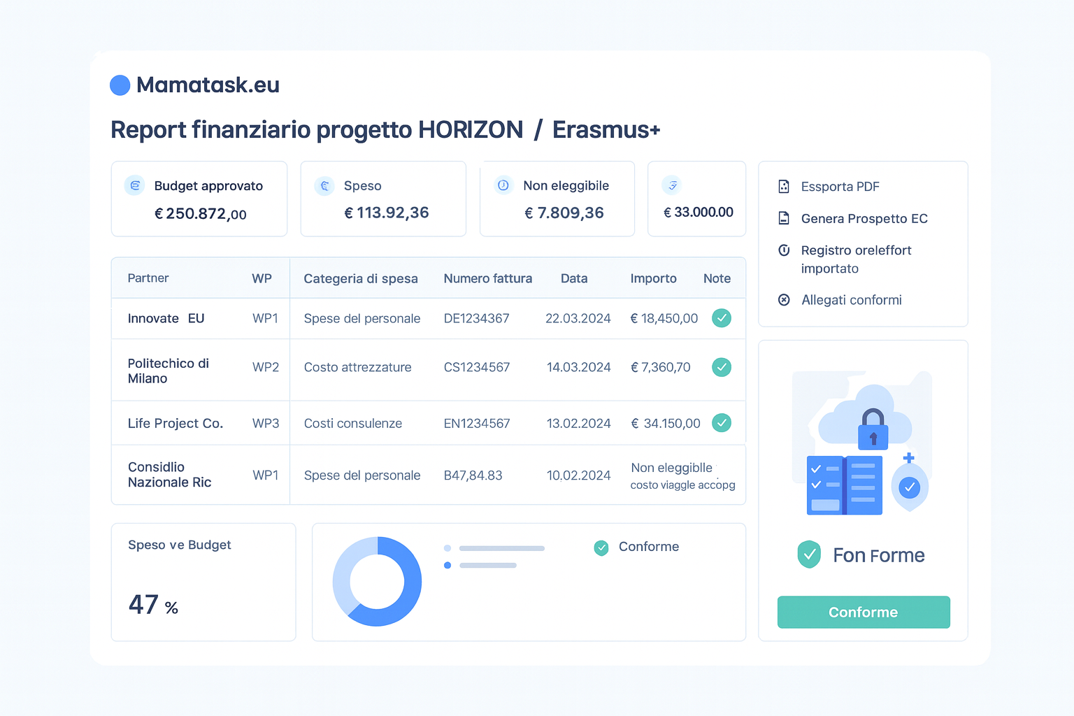 Dashboard MamaTask