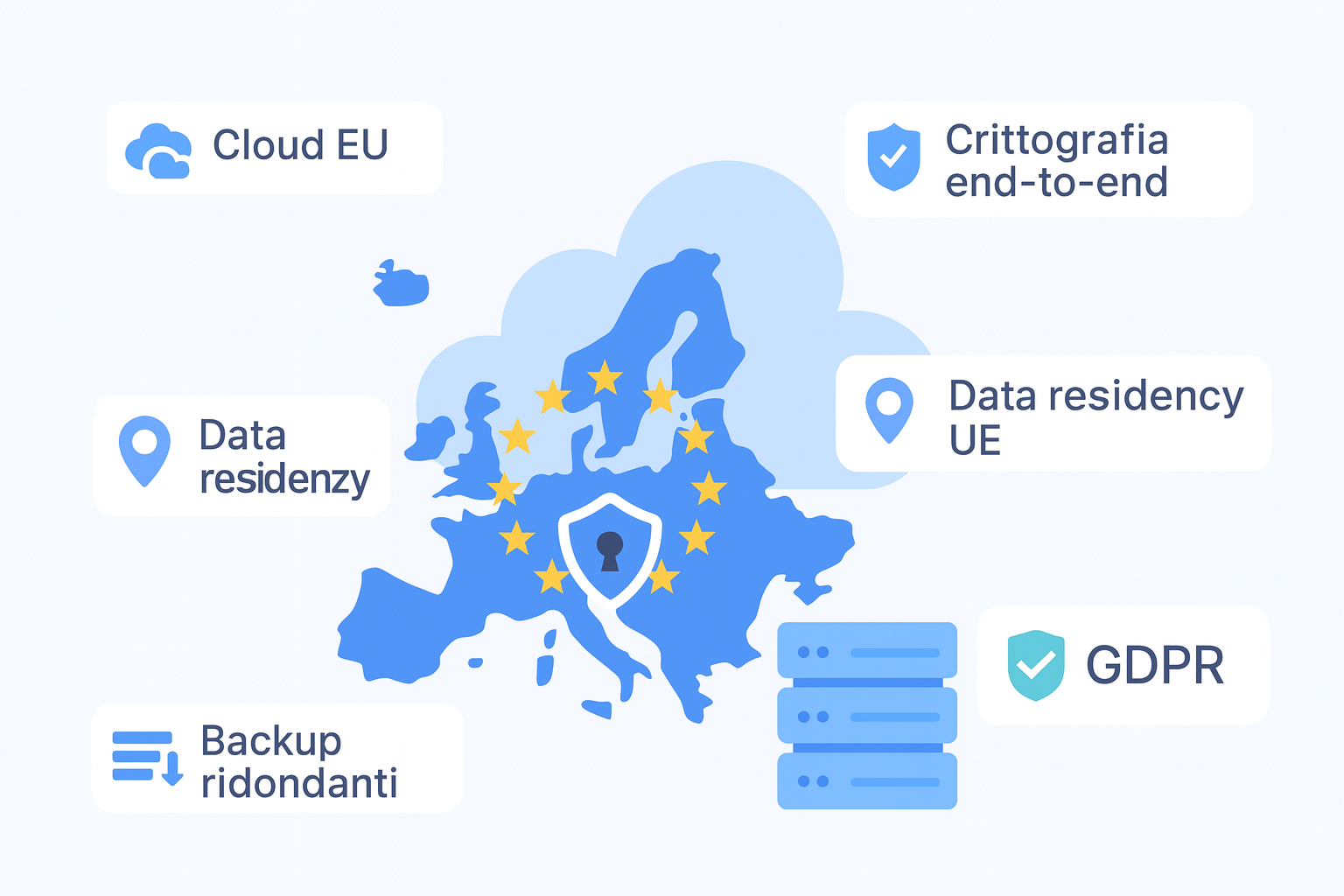 Dashboard Mamatask.eu